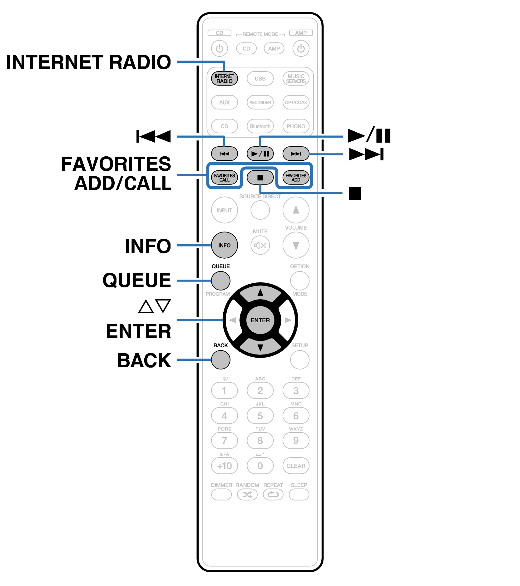 Ope Internet Radio RC004PM